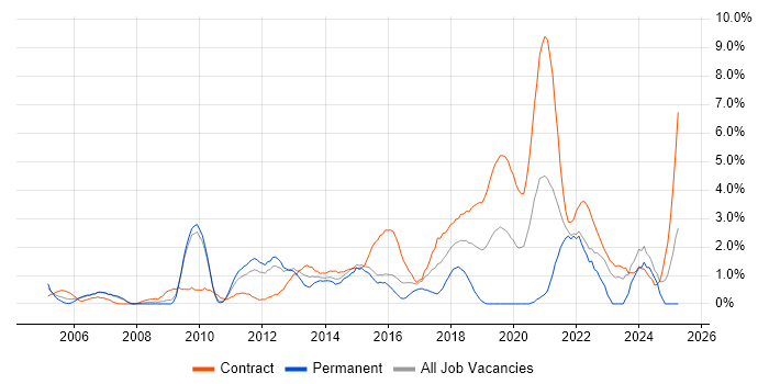 Job vacancy trend for Matrix Organization in Hounslow Job vacancy trend for Matrix Organization in Hounslow