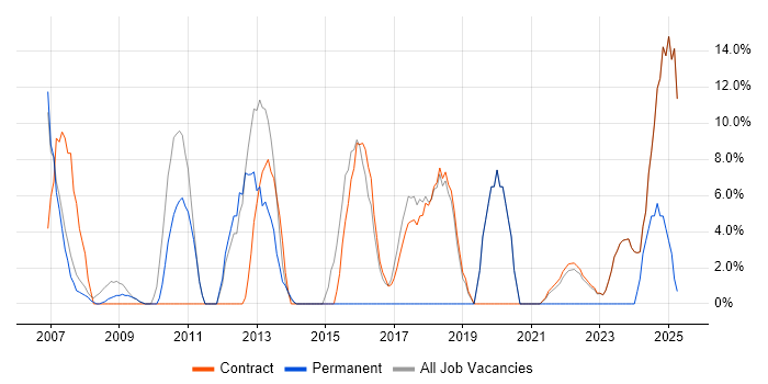 Job vacancy trend for Customer Experience in Osterley Job vacancy trend for Customer Experience in Osterley