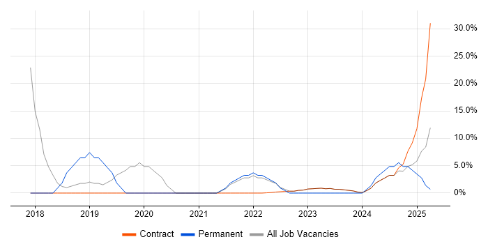 Job vacancy trend for Data Analytics in Osterley Job vacancy trend for Data Analytics in Osterley