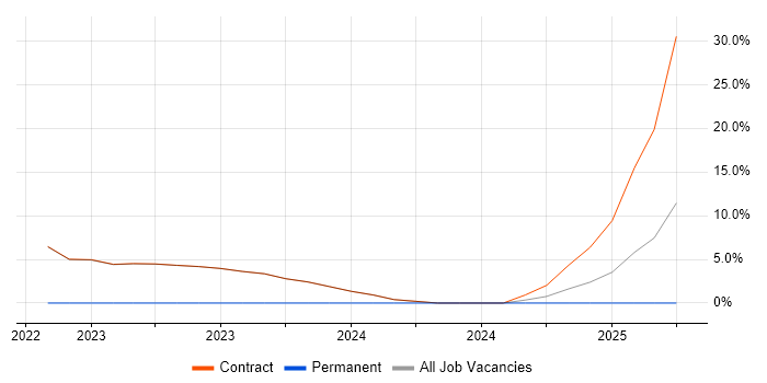 Job vacancy trend for Data Pipeline in Osterley Job vacancy trend for Data Pipeline in Osterley