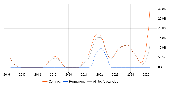 Job vacancy trend for Grafana in Osterley Job vacancy trend for Grafana in Osterley