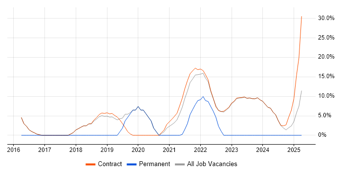Job vacancy trend for Prometheus in Osterley Job vacancy trend for Prometheus in Osterley