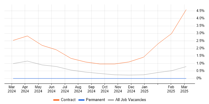 Job vacancy trend for Playwright in Hounslow Job vacancy trend for Playwright in Hounslow