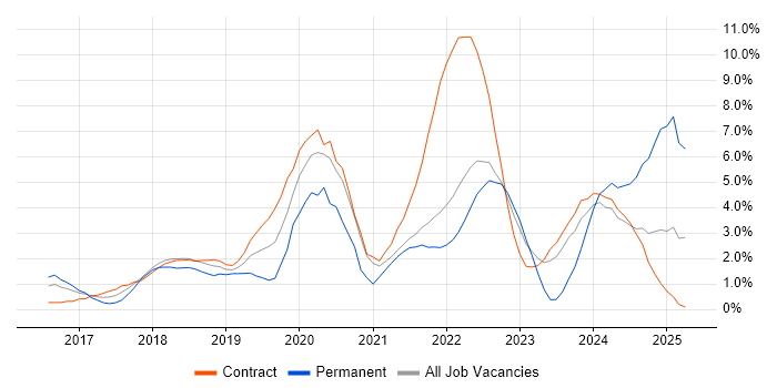 Job vacancy trend for Power BI in Hounslow Job vacancy trend for Power BI in Hounslow
