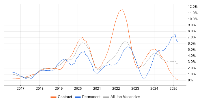 Job vacancy trend for Power Platform in Hounslow Job vacancy trend for Power Platform in Hounslow