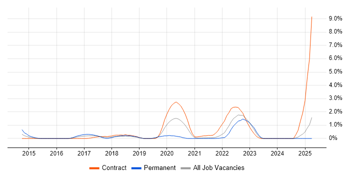 Job vacancy trend for Predictive Analytics in Hounslow Job vacancy trend for Predictive Analytics in Hounslow