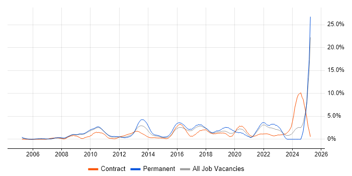 Job vacancy trend for Product Management in Hounslow Job vacancy trend for Product Management in Hounslow