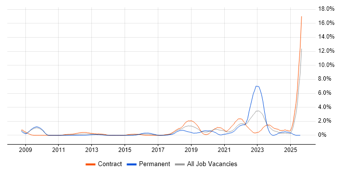 Job vacancy trend for Product Owner in Hounslow Job vacancy trend for Product Owner in Hounslow