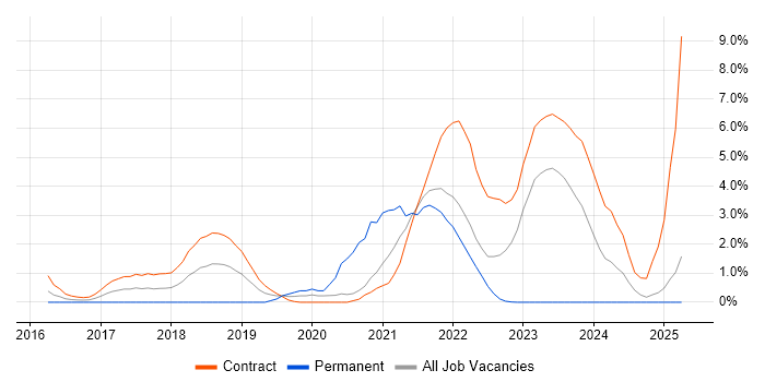 Job vacancy trend for Prometheus in Hounslow Job vacancy trend for Prometheus in Hounslow