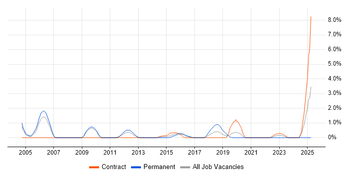 Job vacancy trend for QA Analyst in Hounslow Job vacancy trend for QA Analyst in Hounslow