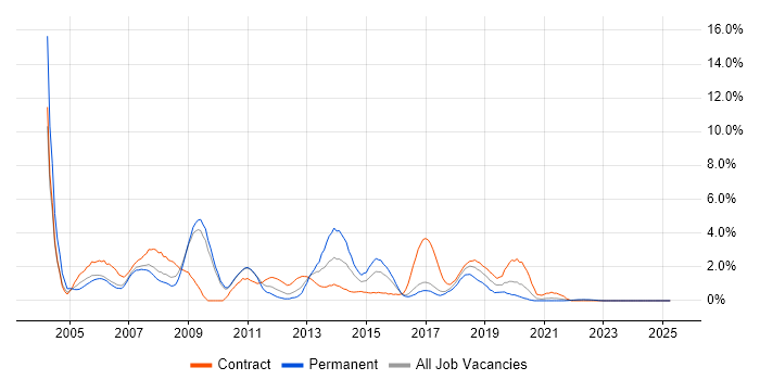 Job vacancy trend for Remedy in Hounslow Job vacancy trend for Remedy in Hounslow