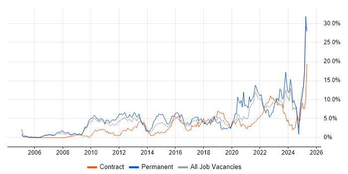Job vacancy trend for Roadmaps in Hounslow Job vacancy trend for Roadmaps in Hounslow