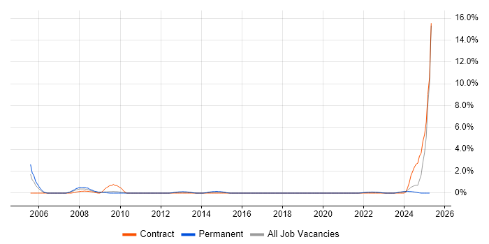 Job vacancy trend for Senior Financial Analyst in Hounslow Job vacancy trend for Senior Financial Analyst in Hounslow