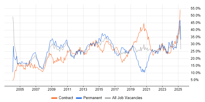 Job vacancy trend for Social Skills in Hounslow Job vacancy trend for Social Skills in Hounslow