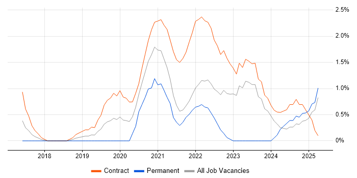 Job vacancy trend for Storytelling in Hounslow Job vacancy trend for Storytelling in Hounslow