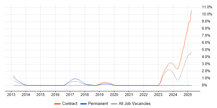 Job vacancy trend for Structured Cabling in Hounslow Job vacancy trend for Structured Cabling in Hounslow