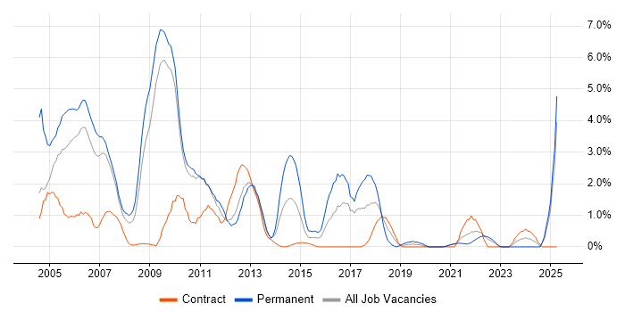 Job vacancy trend for Team Leader in Hounslow Job vacancy trend for Team Leader in Hounslow