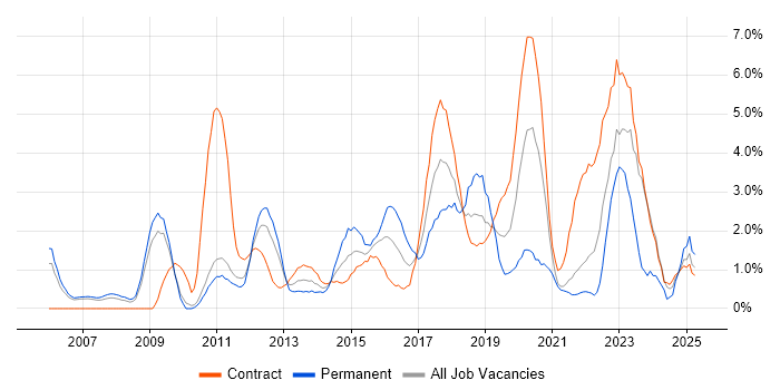 Job vacancy trend for Waterfall in Hounslow Job vacancy trend for Waterfall in Hounslow