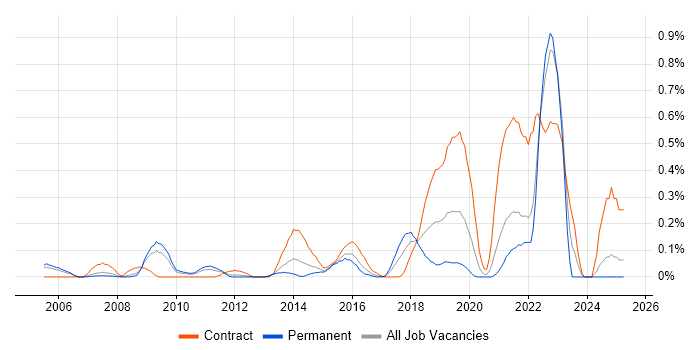 Job vacancy trend for Quantitative Research in West London Job vacancy trend for Quantitative Research in West London