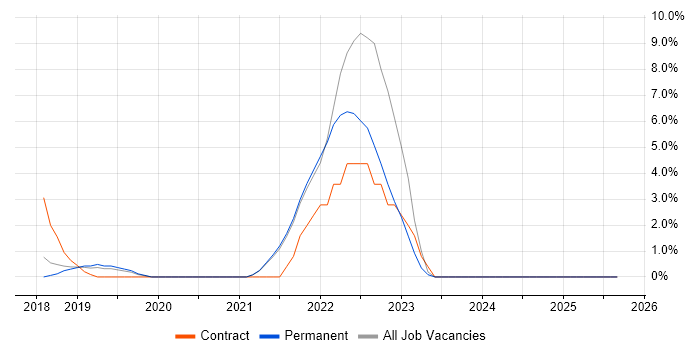 Amazon SQS job vacancy trend in Richmond upon Thames Amazon SQS job vacancy trend in Richmond upon Thames