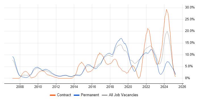 Job vacancy trend for Analytics in Richmond upon Thames Job vacancy trend for Analytics in Richmond upon Thames