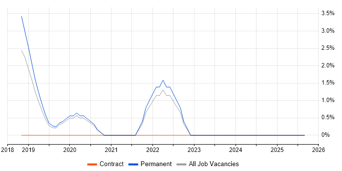BigQuery job vacancy trend in Richmond upon Thames BigQuery job vacancy trend in Richmond upon Thames