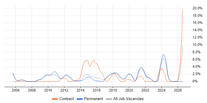 Business Case job vacancy trend in Richmond upon Thames