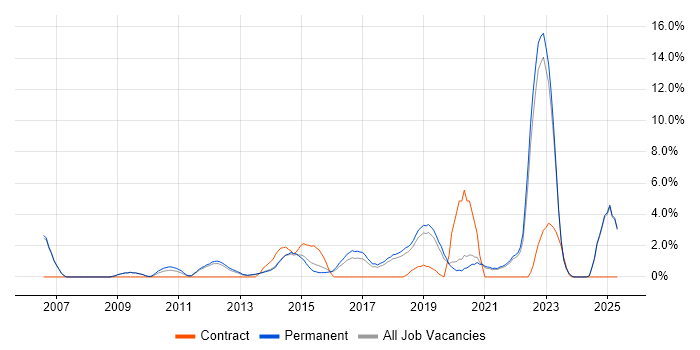 Job vacancy trend for Business Strategy in Richmond upon Thames Job vacancy trend for Business Strategy in Richmond upon Thames