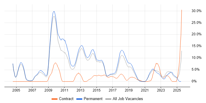 Job vacancy trend for Computer Science in Richmond upon Thames Job vacancy trend for Computer Science in Richmond upon Thames