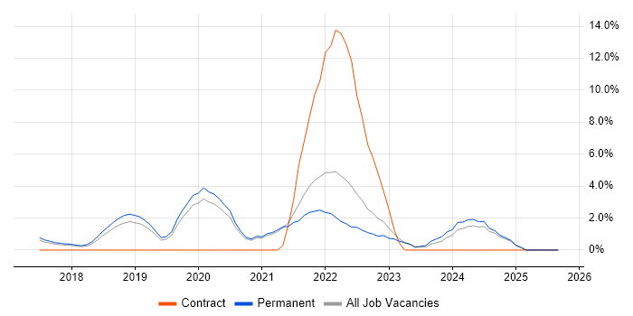 Data Lake job vacancy trend in Richmond upon Thames Data Lake job vacancy trend in Richmond upon Thames