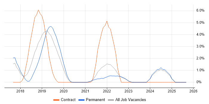 Data Pipeline job vacancy trend in Richmond upon Thames Data Pipeline job vacancy trend in Richmond upon Thames