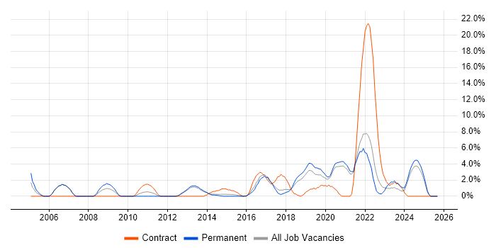 Data Quality job vacancy trend in Richmond upon Thames Data Quality job vacancy trend in Richmond upon Thames