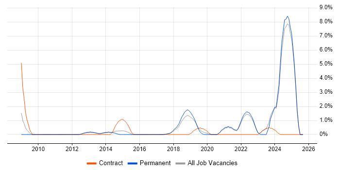 Data Strategy job vacancy trend in Richmond upon Thames Data Strategy job vacancy trend in Richmond upon Thames