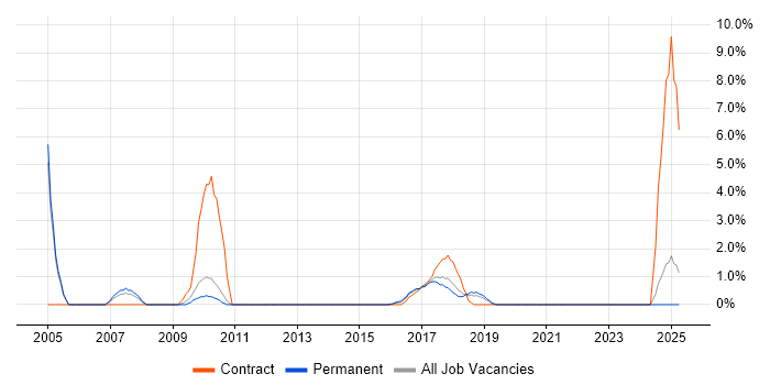 Job vacancy trend for EPoS in Richmond upon Thames Job vacancy trend for EPoS in Richmond upon Thames