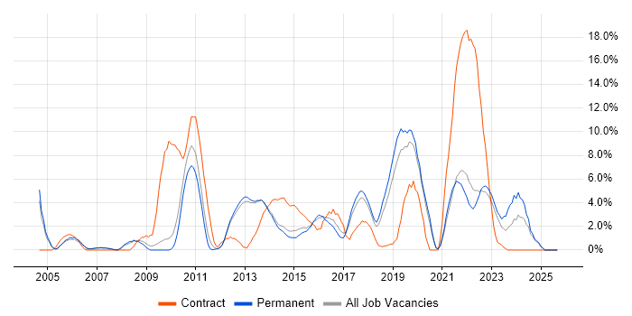ETL job vacancy trend in Richmond upon Thames ETL job vacancy trend in Richmond upon Thames