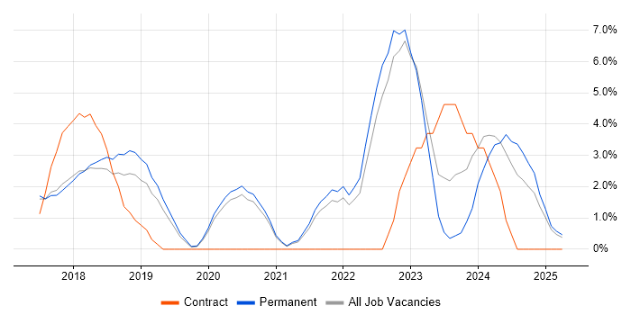Job vacancy trend for GDPR in Richmond upon Thames Job vacancy trend for GDPR in Richmond upon Thames