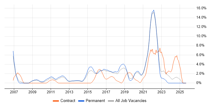 Google job vacancy trend in Richmond upon Thames Google job vacancy trend in Richmond upon Thames