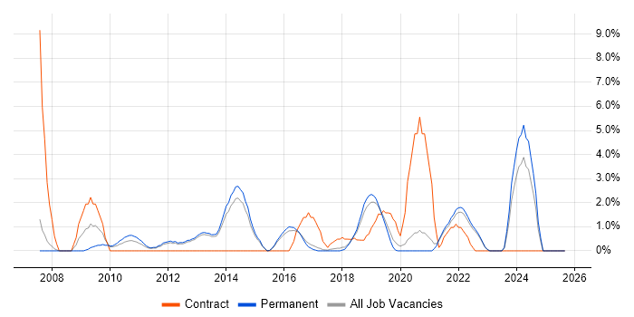 Influencing Skills job vacancy trend in Richmond upon Thames Influencing Skills job vacancy trend in Richmond upon Thames