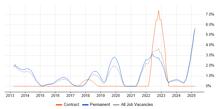 Job vacancy trend for ISO/IEC 27001 in Richmond upon Thames Job vacancy trend for ISO/IEC 27001 in Richmond upon Thames