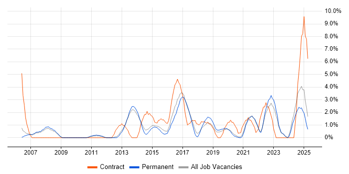 Job vacancy trend for IT Engineer in Richmond upon Thames Job vacancy trend for IT Engineer in Richmond upon Thames