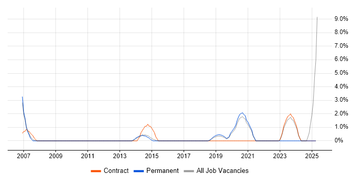 Job vacancy trend for IT Services Manager in Richmond upon Thames Job vacancy trend for IT Services Manager in Richmond upon Thames