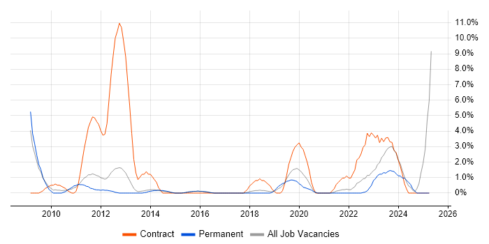 Job vacancy trend for Knowledge Transfer in Richmond upon Thames Job vacancy trend for Knowledge Transfer in Richmond upon Thames