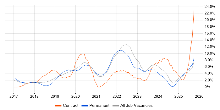 Power BI job vacancy trend in Richmond upon Thames Power BI job vacancy trend in Richmond upon Thames