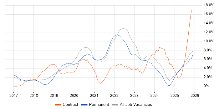 Power Platform job vacancy trend in Richmond upon Thames