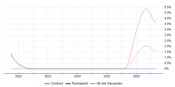 Prometheus job vacancy trend in Richmond upon Thames
