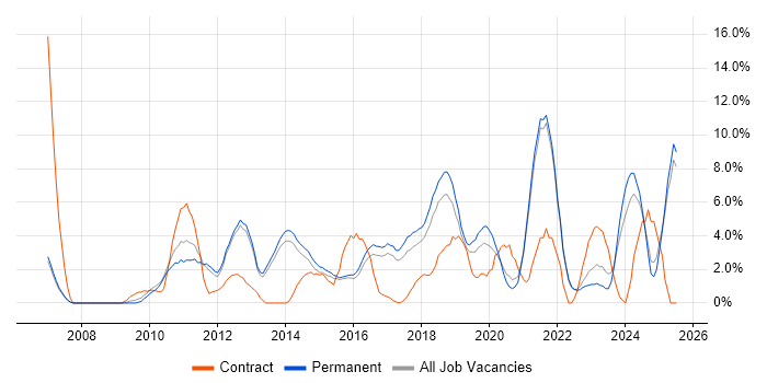 Job vacancy trend for Roadmaps in Richmond upon Thames Job vacancy trend for Roadmaps in Richmond upon Thames
