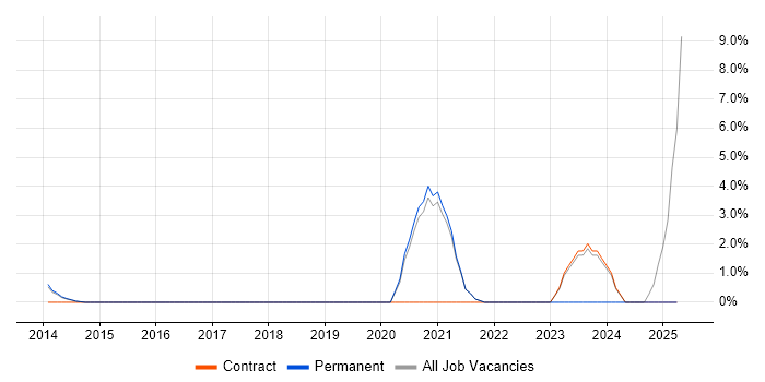 Job vacancy trend for Service Transition Manager in Richmond upon Thames Job vacancy trend for Service Transition Manager in Richmond upon Thames