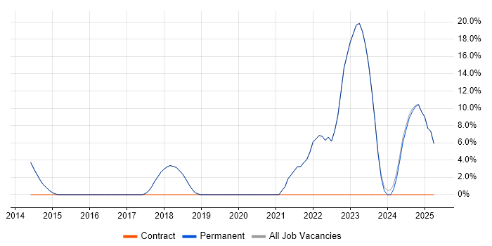 Job vacancy trend for Risk Management in Teddington Job vacancy trend for Risk Management in Teddington