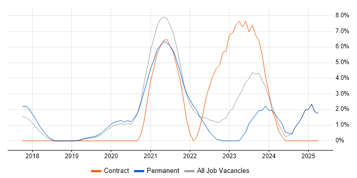 Job vacancy trend for Terraform in Richmond upon Thames Job vacancy trend for Terraform in Richmond upon Thames