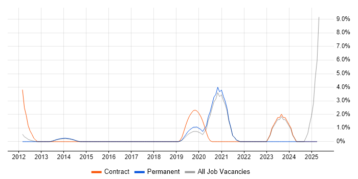 Job vacancy trend for Transition Manager in Richmond upon Thames Job vacancy trend for Transition Manager in Richmond upon Thames